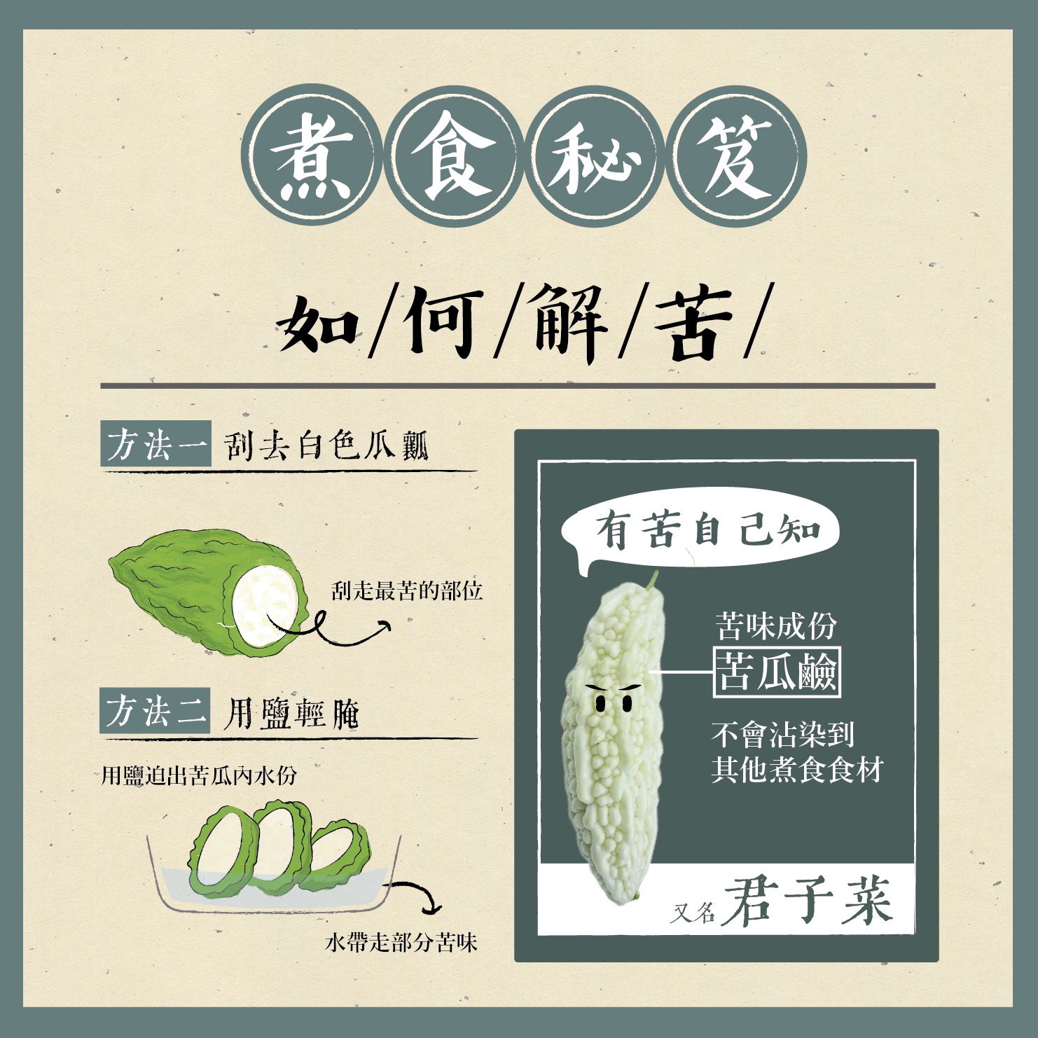 如何解苦