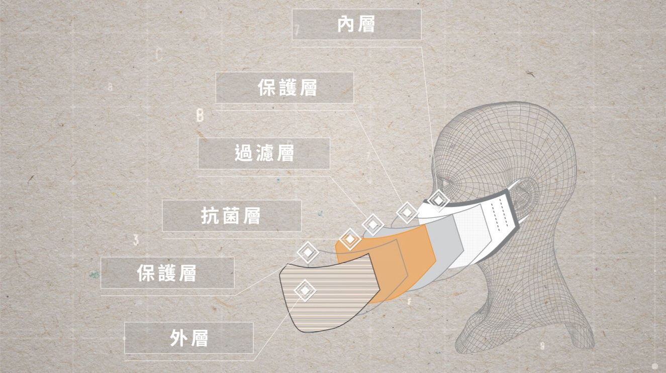 【CU Mask】政府派可重用口罩｜示範影片｜常見問題｜內有連結