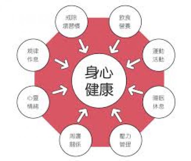 世界衛生組織(World Health Organization,WHO)於1948年提出的「健康」定義如下:「健康,是一種生理、心理、社會各方面都處於完全健康的狀態,不只是單純的不生病。」然而,隨著... 世界衛生組織(World Health Organization,WHO)於1948年提出的「健康」定義如下:「健康,是一種生理、心理、社會各方面都處於完全健康的狀態,不只是單純的不生病。」然而,隨著...