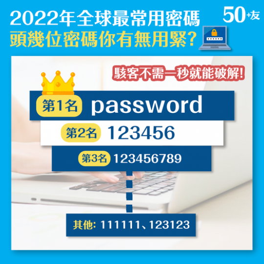 有海外密碼管理公司發佈「2022年全球最常用密碼名單」...
