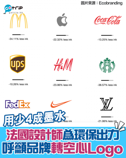 法國平面設計師 Sylvain Boyer發起「Ecobranding」運動來提倡環保,並呼籲品牌轉用空心Logo,指可減少全球 10%型40%墨水的用量。... 法國平面設計師 Sylvain Boyer發起「Ecobranding」運動來提倡環保,並呼籲品牌轉用空心Logo,指可減少全球 10%型40%墨水的用量。...