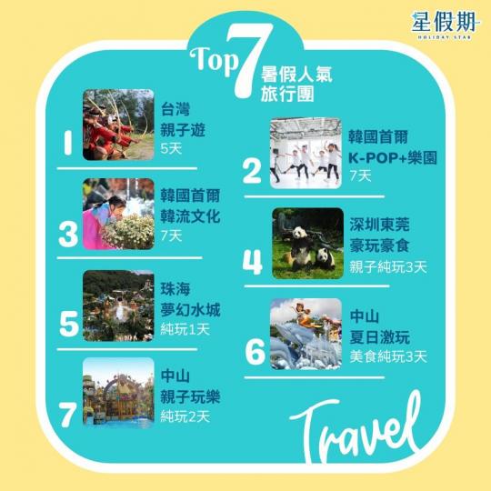 星假期暑假人氣旅行團TOP 7推介...