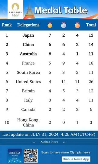 Olympic Games on July 30...