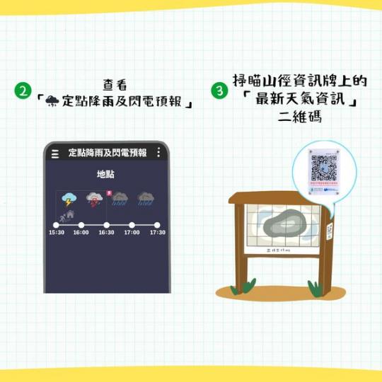 天氣驟變之行山行雷點算好？...