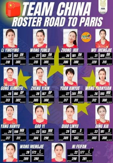 China FIVB Womens olympic qualification Team Roster...