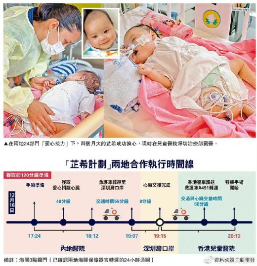 內地兒童捐獻的心臟救回香港女嬰...
