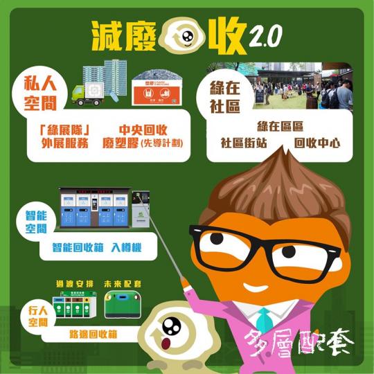 「減廢回收2.0」已經推出咗一段時間，計劃除咗推動源頭減廢，仲提升咗回收配套。回收名師鬼鬼sir & 助教慳BB醒你以下4個要點，拎5**無難度啦😎
📌私人空間：廢膠回收服務先導計劃已經喺東區、沙...