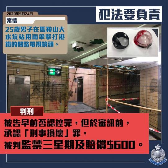 【 判刑 • 以雨傘破壞港鐵閉路電視 • 判監三星期 】
今年5月24日,25歲男子在馬鞍山大水坑站用雨傘擊打港鐵的閉路電視鏡頭。
被告早前否認控罪,(10月29日)於沙田裁判法審訊前,承認「刑事損壞... 【 判刑 • 以雨傘破壞港鐵閉路電視 • 判監三星期 】
今年5月24日,25歲男子在馬鞍山大水坑站用雨傘擊打港鐵的閉路電視鏡頭。
被告早前否認控罪,(10月29日)於沙田裁判法審訊前,承認「刑事損壞...