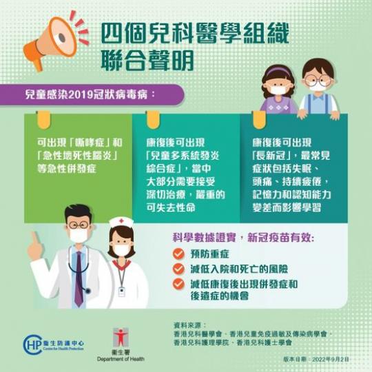 4 個兒科醫學組織一齊呼籲家長同照顧者,盡快為 6 個月或以上嬰幼兒
👶🏻、兒童同青少年安排完成接種新冠疫苗... 4 個兒科醫學組織一齊呼籲家長同照顧者,盡快為 6 個月或以上嬰幼兒
👶🏻、兒童同青少年安排完成接種新冠疫苗...
