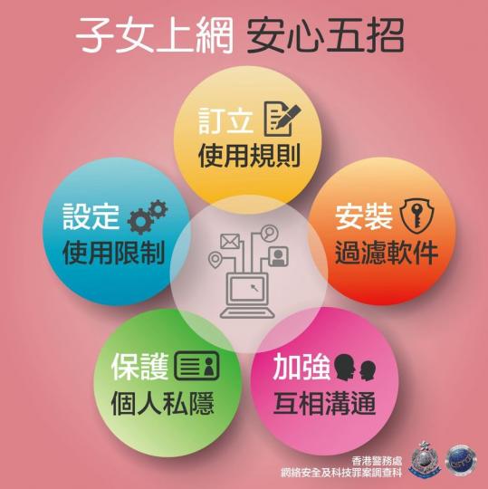 【子女上網 • 安心五招】
網上世界危機處處,如何安心讓子女使用互聯網,避免子女作出高危網上行為,如虛報年齡以登入網站、將自己的照片或影片發送給陌生的網友等,成為家長一大挑戰。
五個簡單... 【子女上網 • 安心五招】
網上世界危機處處,如何安心讓子女使用互聯網,避免子女作出高危網上行為,如虛報年齡以登入網站、將自己的照片或影片發送給陌生的網友等,成為家長一大挑戰。
五個簡單...