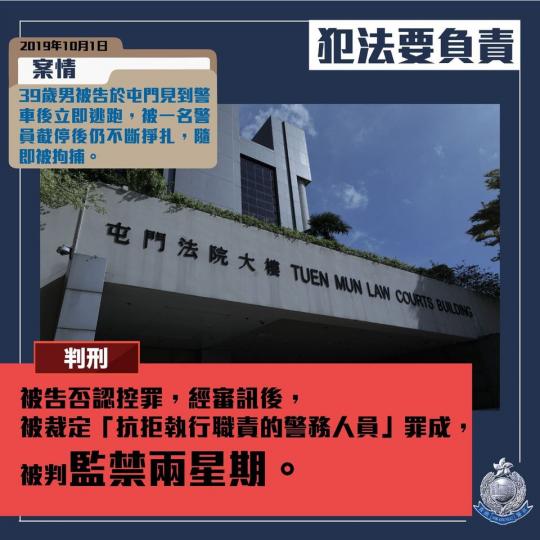 【判刑 • 10.1抗拒警務人員罪 • 判監兩星期】
去年10月1日,香港多區受到暴力示威者廣泛破壞,並出現堵路及破壞社會安寧的情況。39歲男被告於屯門見到警車後立即逃跑,被一名警員截停後仍不斷掙扎,... 【判刑 • 10.1抗拒警務人員罪 • 判監兩星期】
去年10月1日,香港多區受到暴力示威者廣泛破壞,並出現堵路及破壞社會安寧的情況。39歲男被告於屯門見到警車後立即逃跑,被一名警員截停後仍不斷掙扎,...