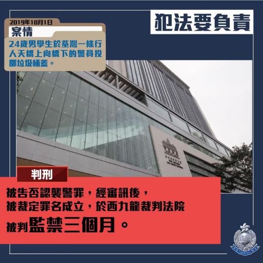 【判刑 • 向警員投擲垃圾桶蓋 • 判監三個月】
去年10月1日,一名24歲男學生於荃灣一條行人天橋上向橋下的警員投擲垃圾桶蓋。
被告早前否認襲警罪,經審訊後被裁定罪名成立,(11月6日)於西九龍裁判... 【判刑 • 向警員投擲垃圾桶蓋 • 判監三個月】
去年10月1日,一名24歲男學生於荃灣一條行人天橋上向橋下的警員投擲垃圾桶蓋。
被告早前否認襲警罪,經審訊後被裁定罪名成立,(11月6日)於西九龍裁判...