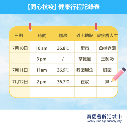 近排新冠肺炎疫情喺各區再次爆發,老友記們真係要小心照顧好自己,時刻提高自我健康管理嘅意識。大家可以記錄每日嘅身體狀況、每日去過咩地方同埋曾經接觸過嘅人士。萬一不幸地喺你身邊出現確診個案,都可以即時追查... 近排新冠肺炎疫情喺各區再次爆發,老友記們真係要小心照顧好自己,時刻提高自我健康管理嘅意識。大家可以記錄每日嘅身體狀況、每日去過咩地方同埋曾經接觸過嘅人士。萬一不幸地喺你身邊出現確診個案,都可以即時追查...