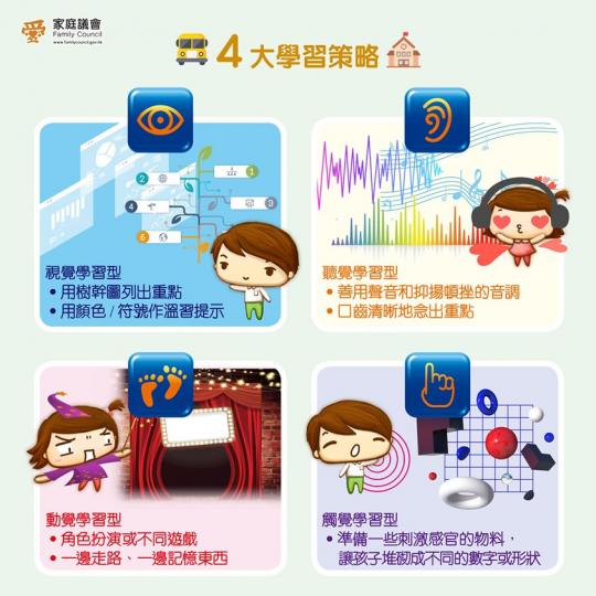 【學習模式大不同 🔍】
爸爸媽媽們有無試過同小朋友做功課,教極佢哋都唔識,又或者溫完書轉個頭就唔記得哂?🤦♀️其實每個小朋友都有自己獨特嘅個性⭐️,所以因材施教非常重要。而了解小朋友嘅學習特質亦... 【學習模式大不同 🔍】
爸爸媽媽們有無試過同小朋友做功課,教極佢哋都唔識,又或者溫完書轉個頭就唔記得哂?🤦♀️其實每個小朋友都有自己獨特嘅個性⭐️,所以因材施教非常重要。而了解小朋友嘅學習特質亦...