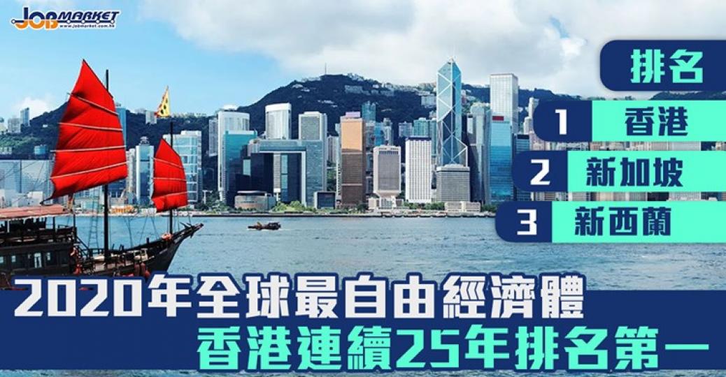 加拿大菲沙研究所(Fraser Institute)琴日發表《世界經濟自由度2020年度報告》,香港連續25年被評為全球最自由的經濟體。... 加拿大菲沙研究所(Fraser Institute)琴日發表《世界經濟自由度2020年度報告》,香港連續25年被評為全球最自由的經濟體。...