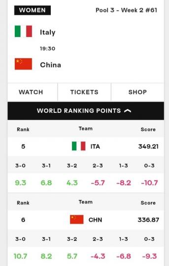 澳門站 中國China vs Italy......