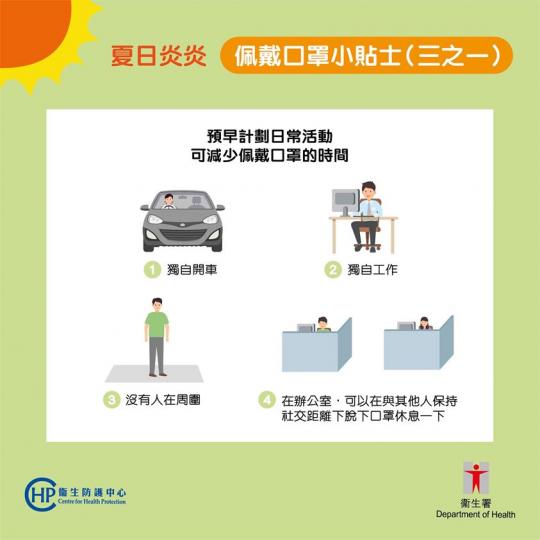 【夏日炎炎 佩戴口罩小貼士】
夏天又熱又潮濕,建議預早計劃日常活動,唔駛全日戴住口罩。
一個人揸車、一個人喺辦公室間房工作、冇其他人喺周圍又或者同其他人保持到社交距離,可以暫時除低口罩。... 【夏日炎炎 佩戴口罩小貼士】
夏天又熱又潮濕,建議預早計劃日常活動,唔駛全日戴住口罩。
一個人揸車、一個人喺辦公室間房工作、冇其他人喺周圍又或者同其他人保持到社交距離,可以暫時除低口罩。...