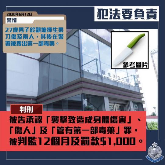 【 判刑 • 6.12 揮生果刀傷及兩人 • 判監12個月及罰款$1,000】
今年6月12日,27歲男子於觀塘與政見不同的人爭執,並揮生果刀傷及兩人,其後在警署被搜出第一部毒藥。
被告早前承認「襲... 【 判刑 • 6.12 揮生果刀傷及兩人 • 判監12個月及罰款$1,000】
今年6月12日,27歲男子於觀塘與政見不同的人爭執,並揮生果刀傷及兩人,其後在警署被搜出第一部毒藥。
被告早前承認「襲...