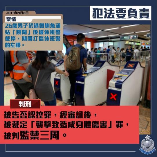 【 判刑 • 跳閘被截停後襲擊休班警 • 判監三周 】
去年9月8日，26歲男子於港鐵鰂魚涌站「跳閘」後被休班警截停，期間打傷休班警的左眼。
被告早前否認控罪，經審訊後，被裁定「襲擊致造成身體傷害」罪...