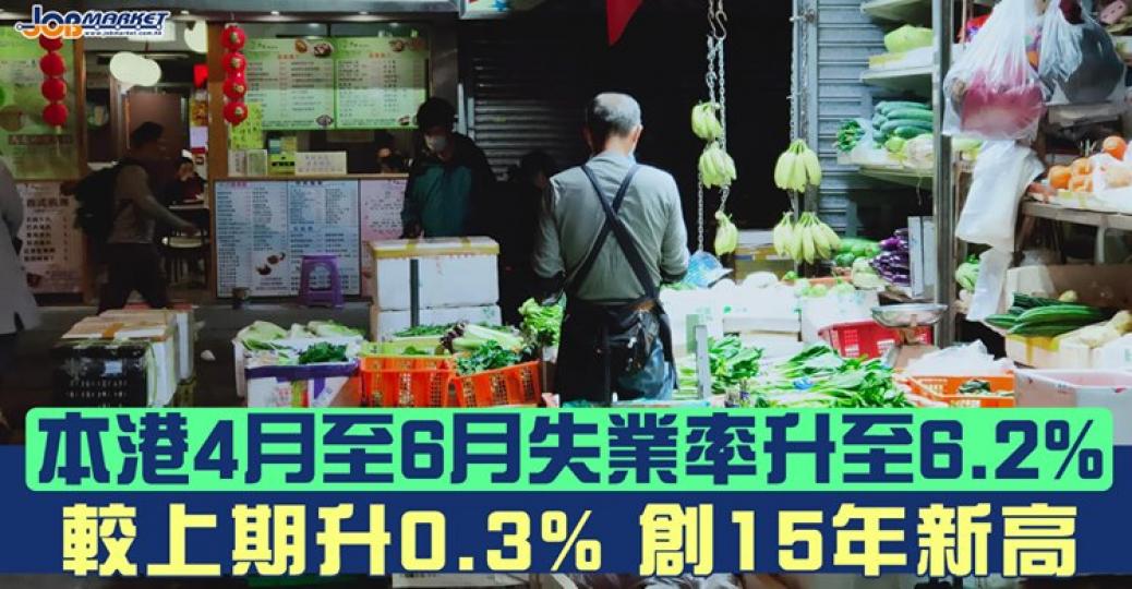 根據統計處(20日)發表的最新勞動人口統計數字,經季節性調整的失業率由今年3月至5月的5.9%上升至今年4月至6月的6.2%...... 根據統計處(20日)發表的最新勞動人口統計數字,經季節性調整的失業率由今年3月至5月的5.9%上升至今年4月至6月的6.2%......