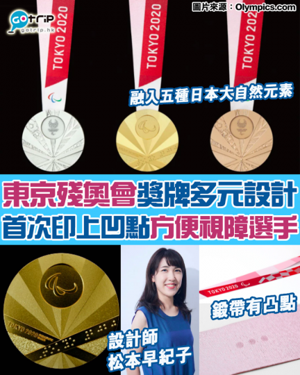 2020東京殘疾人奧運會將於8月24日開幕,大家記得為香港運動員打打氣。今屆獎牌由日本設計師松本早紀子設計,首次在獎牌邊緣印上凹點,獎牌正反兩面亦印有「TOKYO 2020」的凸字,鍛帶亦有凸點,希望... 2020東京殘疾人奧運會將於8月24日開幕,大家記得為香港運動員打打氣。今屆獎牌由日本設計師松本早紀子設計,首次在獎牌邊緣印上凹點,獎牌正反兩面亦印有「TOKYO 2020」的凸字,鍛帶亦有凸點,希望...