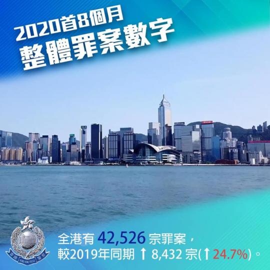 【 撲滅罪行委員會會議 • 2020年首8個月治安情況簡報 】
警務處處長鄧炳強(10月16日)出席撲滅罪行委員會會議，簡述2020年首8個月的罪案趨勢，並就「反修例」事件和整體治安情況作報告。...