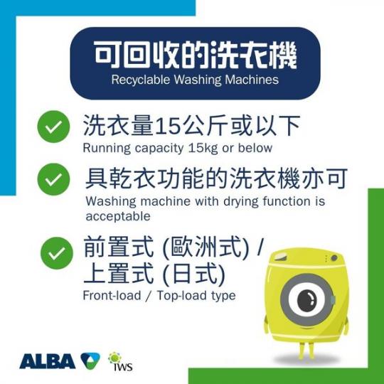 免費上門回收指南......