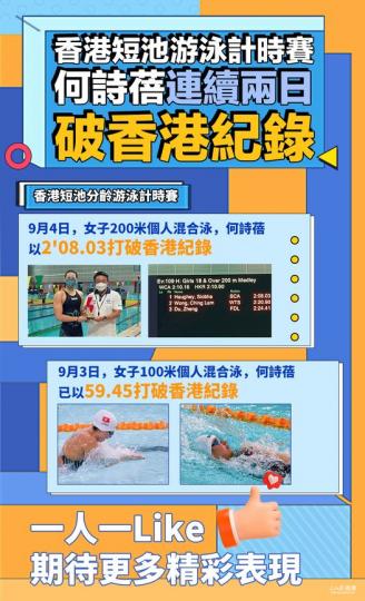 香港短池游泳計時賽，何詩蓓連續兩日破香港紀錄...
