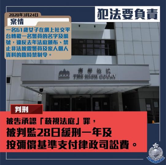 【 判刑 • 網上社交平台轉載警員的個人資料 • 判監28日緩刑一年 】
今年3月24日，一名61歲女子，就著一名印尼籍女記者右眼受傷的事件，在網上社交平台轉載一名警員的名字及編號，違反去年法庭頒布、...