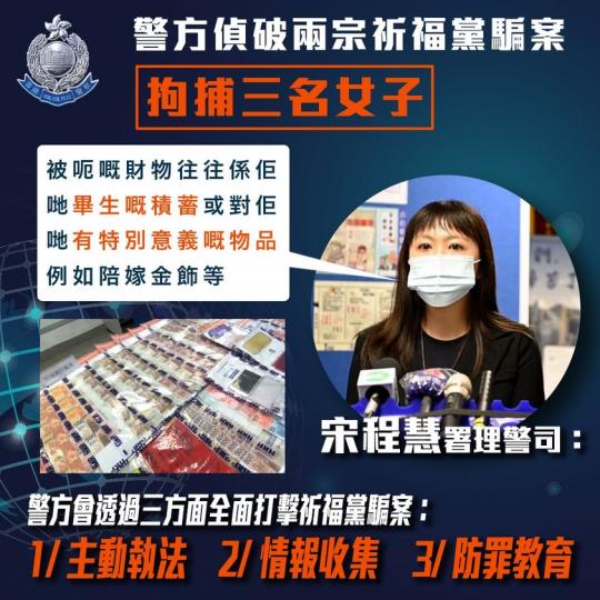 【 拘捕三人 • 祈福黨騙案 】
針對祈福黨騙案,警方進行深入情報搜集及分析,於昨日(11月20日)早上,成功偵破兩宗分別發生在今年9月30日及11月13日的祈福黨騙案,並拘捕三名年齡介乎38至49歲... 【 拘捕三人 • 祈福黨騙案 】
針對祈福黨騙案,警方進行深入情報搜集及分析,於昨日(11月20日)早上,成功偵破兩宗分別發生在今年9月30日及11月13日的祈福黨騙案,並拘捕三名年齡介乎38至49歲...