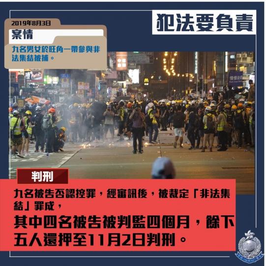 【 判刑 • 九人旺角「非法集結」罪成 • 四人判監四個月 】
去年8月3日,九名男女(年齡介乎16歲至35歲,包括六名學生)於旺角一帶參與非法集結被捕。
九名被告早前否認控罪,經審訊後,今日(10月... 【 判刑 • 九人旺角「非法集結」罪成 • 四人判監四個月 】
去年8月3日,九名男女(年齡介乎16歲至35歲,包括六名學生)於旺角一帶參與非法集結被捕。
九名被告早前否認控罪,經審訊後,今日(10月...