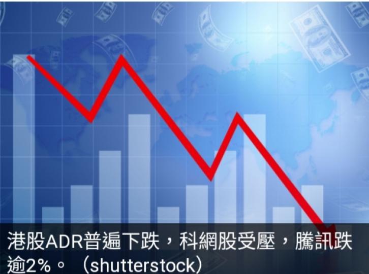 港股ADR較
本港昨日收
市價普遍下跌...