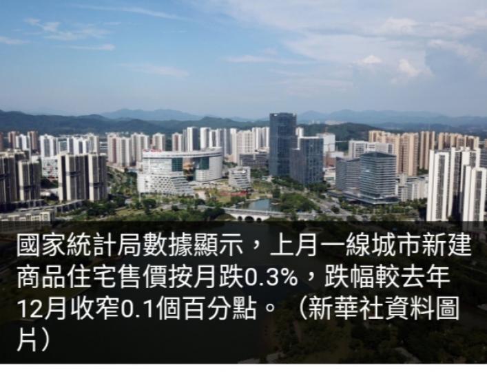 內地上月一線城市新
建商品住宅售價按
月跌幅收窄至0.3%...