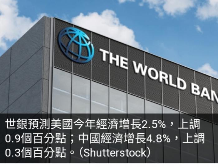世銀上調今年全球經濟增長預測至2.6%　中國增長4.8%...