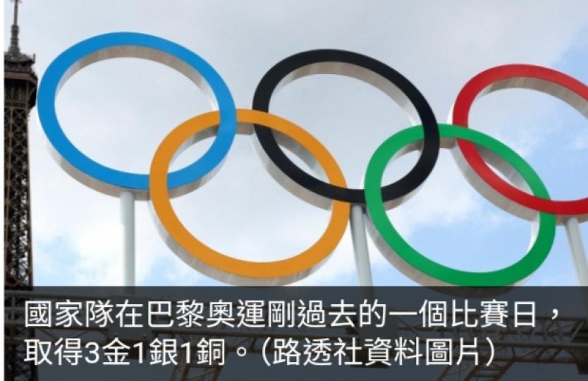 巴黎奧運直擊｜國家隊再添3金1銀1銅　獎牌榜排名升上首位...