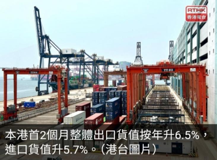 本港首2個月出口按年升6.5%　上月出口升15.4%...