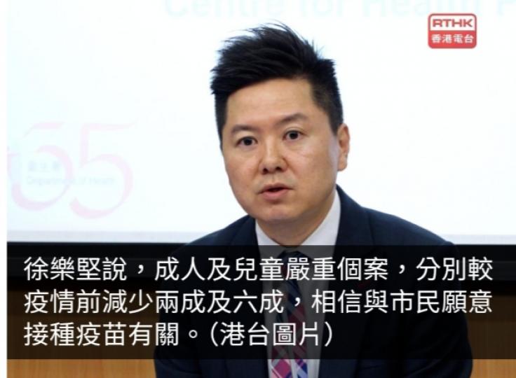 衞生防護中心：冬季流感嚴重個案減少料與市民願意接種疫苗有關...