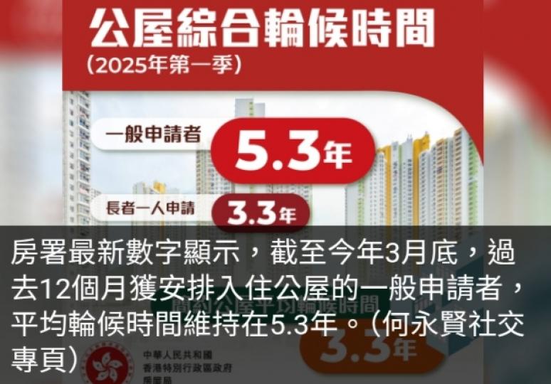 何永賢稱簡約公屋逐漸在公屋綜合輪候展現效果　能幫助有需要市民...