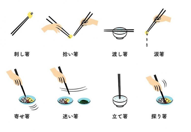 日本人的筷子文化
日本人對於料理的講究「從筷子開始、以筷子結束」！日本人獨特的美學意識與禮法隨筷子的使用逐漸成型，更由正確的使用方式衍生出違反箸食文化、被認為是「用筷禁忌」的行為。所謂的「用筷禁忌」，...