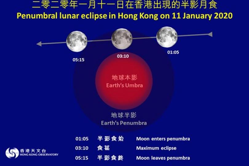 1月11日現半影月食 1月11日現半影月食