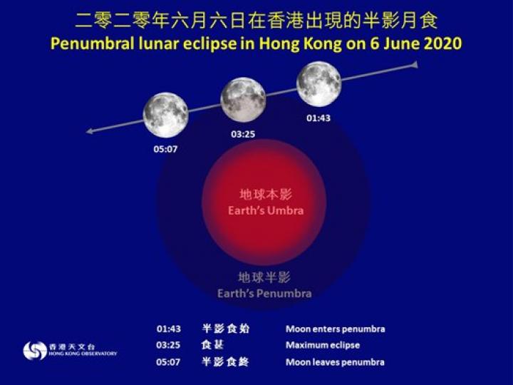 6月6日現半影月食 6月6日現半影月食
