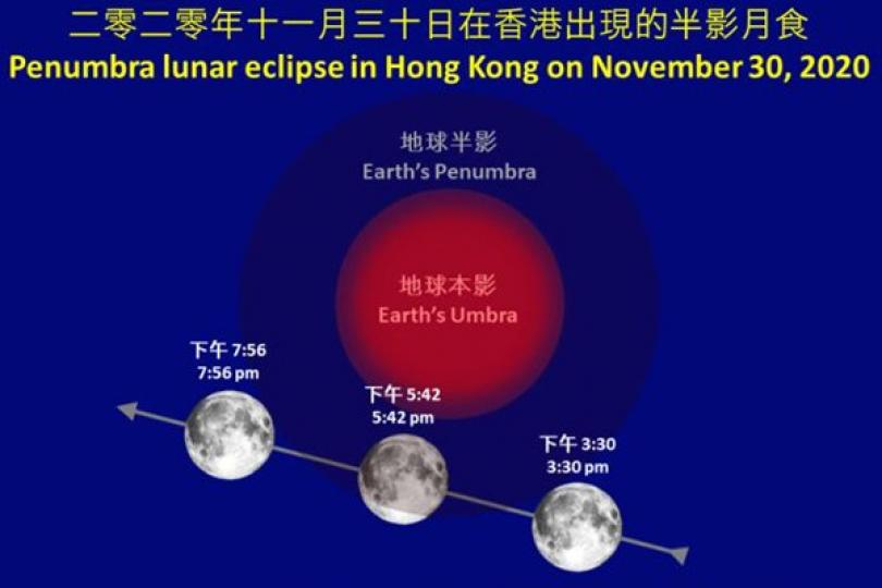 11月30日現半影月食 11月30日現半影月食
