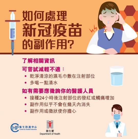 【接種新冠疫苗後懷疑有副作用,應該怎樣做?】 【接種新冠疫苗後懷疑有副作用,應該怎樣做?】