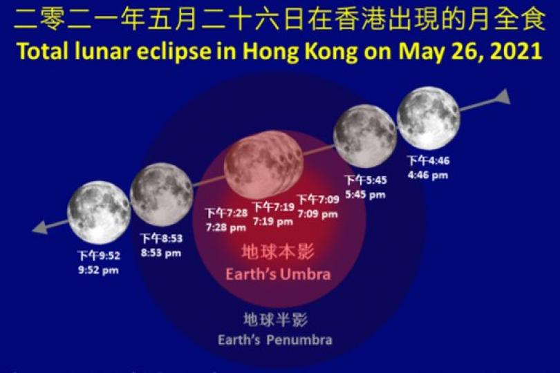 5月26日月全食 適逢超級滿月