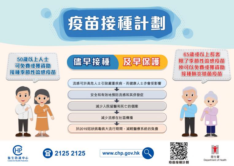 【長者接種季節性流感疫苗】 【長者接種季節性流感疫苗】