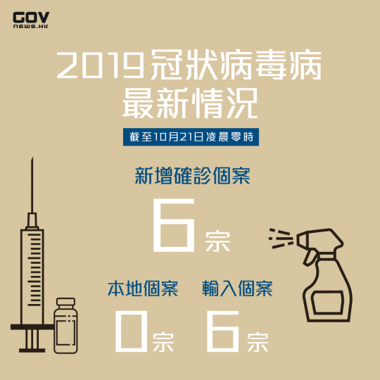 新型肺炎輸入個案增六宗 新型肺炎輸入個案增六宗