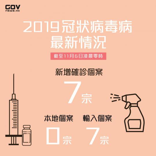 【11月6日本港錄七宗新型肺炎輸入個案】 【11月6日本港錄七宗新型肺炎輸入個案】