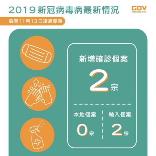 11月13日本港錄兩宗新型肺炎輸入個案 11月13日本港錄兩宗新型肺炎輸入個案