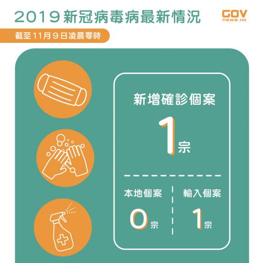 11月9日輸入個案增一宗 涉變異病毒株 11月9日輸入個案增一宗 涉變異病毒株