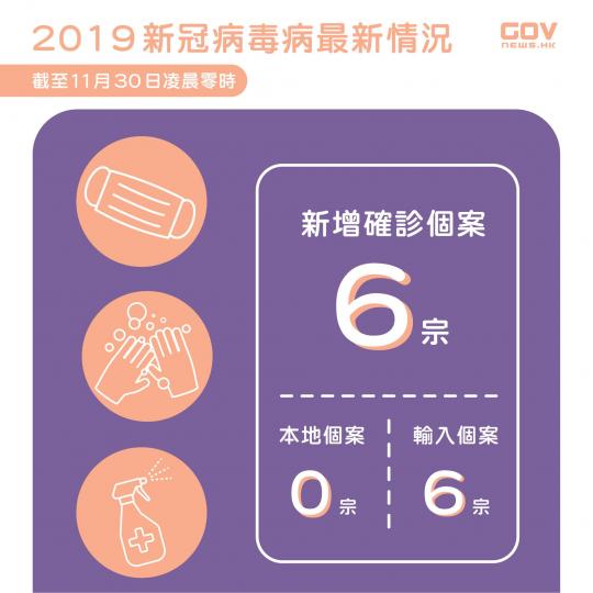 11月30日六人確診 全屬輸入個案 11月30日六人確診 全屬輸入個案